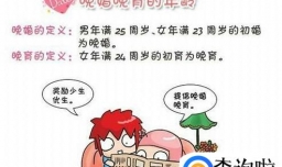 我国晚婚晚育的年龄是多少，晚婚晚育产假的规定