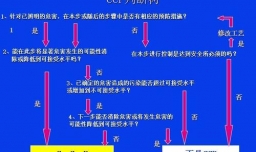 ccp是什么意思