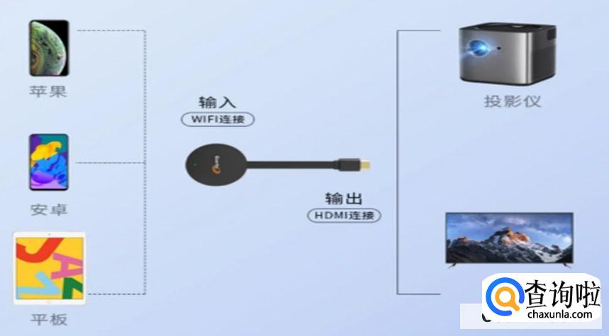 电视怎么投屏到投影仪上