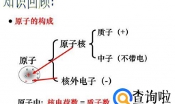 如何学透原子结构示意图