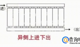 暖气片安装的四种连接方式