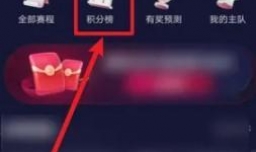 卡塔尔世界杯小组赛晋级图怎么看