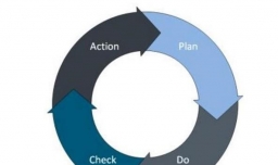 常见的绩效考核方法有哪些？