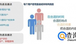 流量是如何变现的？