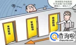 刑事案件的办案程序在法律上是如何规定的