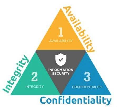 安全三原则是指什么