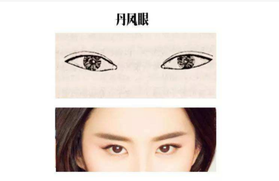 什么叫丹凤眼