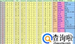 希腊字母怎么读？希腊字母怎么打出来？