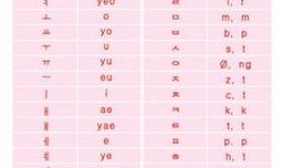 韩语零基础入门教学