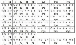 五十音图表及五十音图学习方法