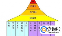 如何书写软件需求分析报告？