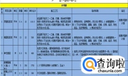 装修一个房子需要多少钱