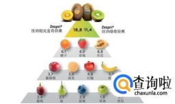 慢性消耗性疾病有哪些分类