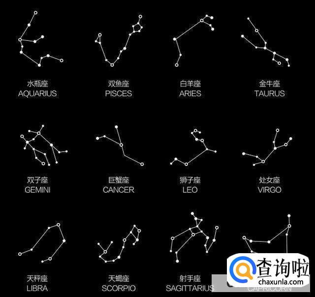 星座运势可以相信吗