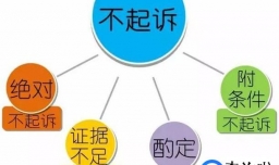 不起诉决定书的使用条件有哪些