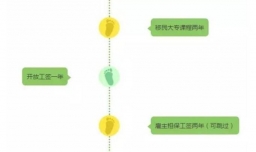 新西兰，移民途径有哪些？