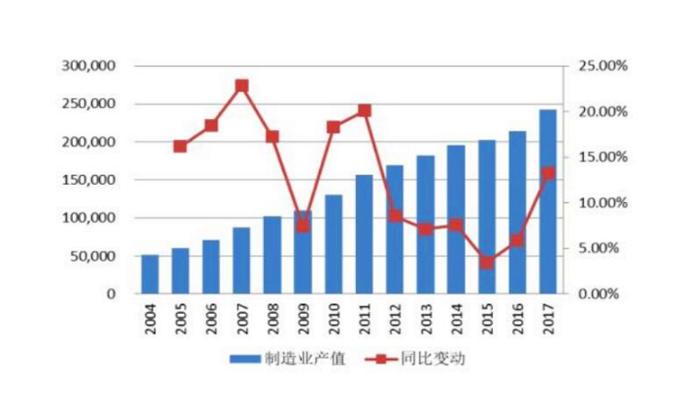 产值是什么意思