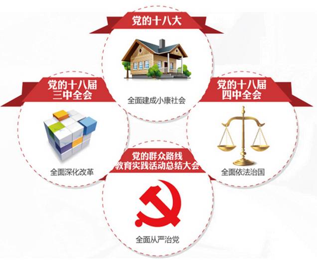 简述四个全面的内涵