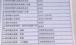 2017十月新规通关最低的夜间灯光该如何操作