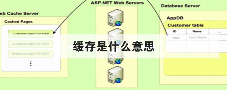 缓存是什么意思