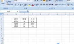 Excel表格中制作专业数据分析之直方图图表