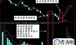 什么是上下影线，上下影线有什么法则？