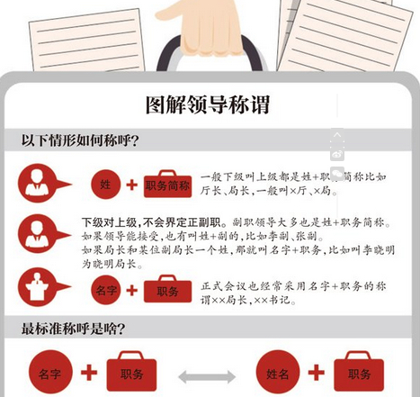 称谓是什么意思