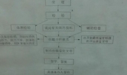 做法医鉴定的黄金时间