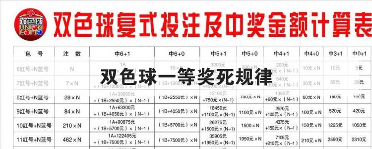 双色球一等奖死规律