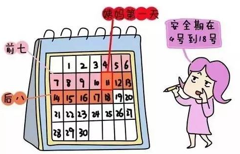 安全期是什么意思