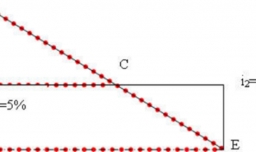 内插法和外插法的区别是什么？