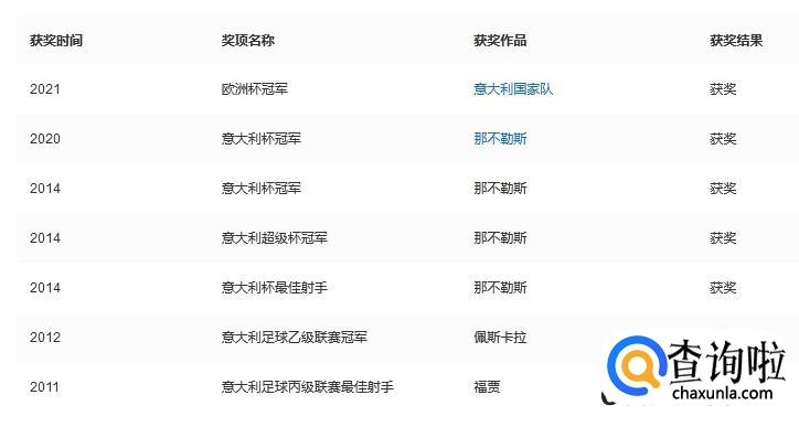 因西涅真实身高