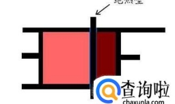 热力学三大定律是什么