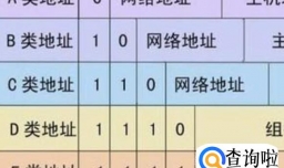 ip地址是怎么进行分类的,ip地址是怎样分类的