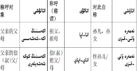 称谓是什么意思
