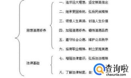 《思想道德修养和法律基础》复习需注意的地方