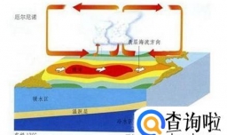 世界八大最怪异的天气现象