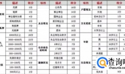 信用卡审核究竟在审核什么