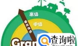 过去分词与现在分词用法