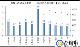 多城人口增量“断崖式”放缓的原因是什么？