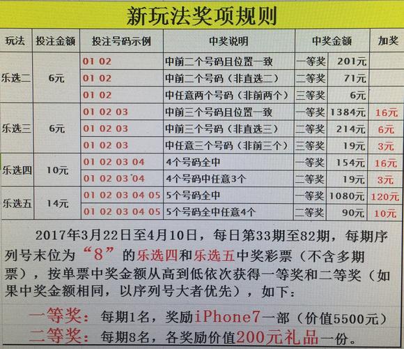江苏11选5玩法中奖规则详细介绍