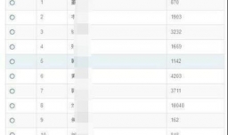 教微信刷票怎么刷及微信上投票怎样刷票攻略