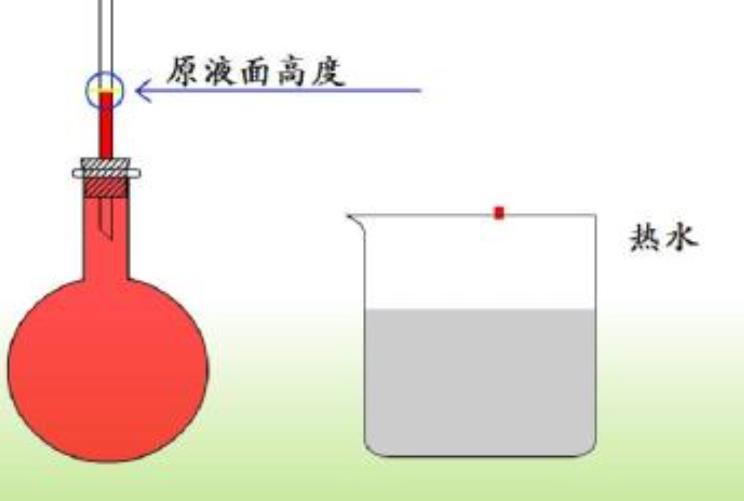 物体受热后为什么会膨胀