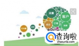 怎样利用互联网赚钱