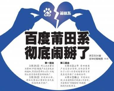 莆田系医院是什么意思