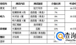 大学英语四级、六级分值分布