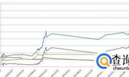个位稳定计划命中率和盈利率哪个重要？