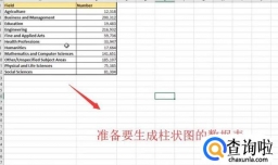 如何利用Python中的Pandas库绘制柱形图