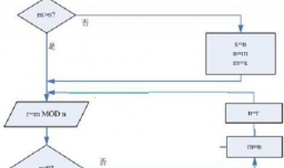 C语言 辗转相除法求最大公约数和最小公倍数