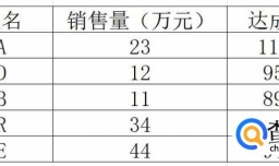 如何设置excel图表的坐标刻度和单位